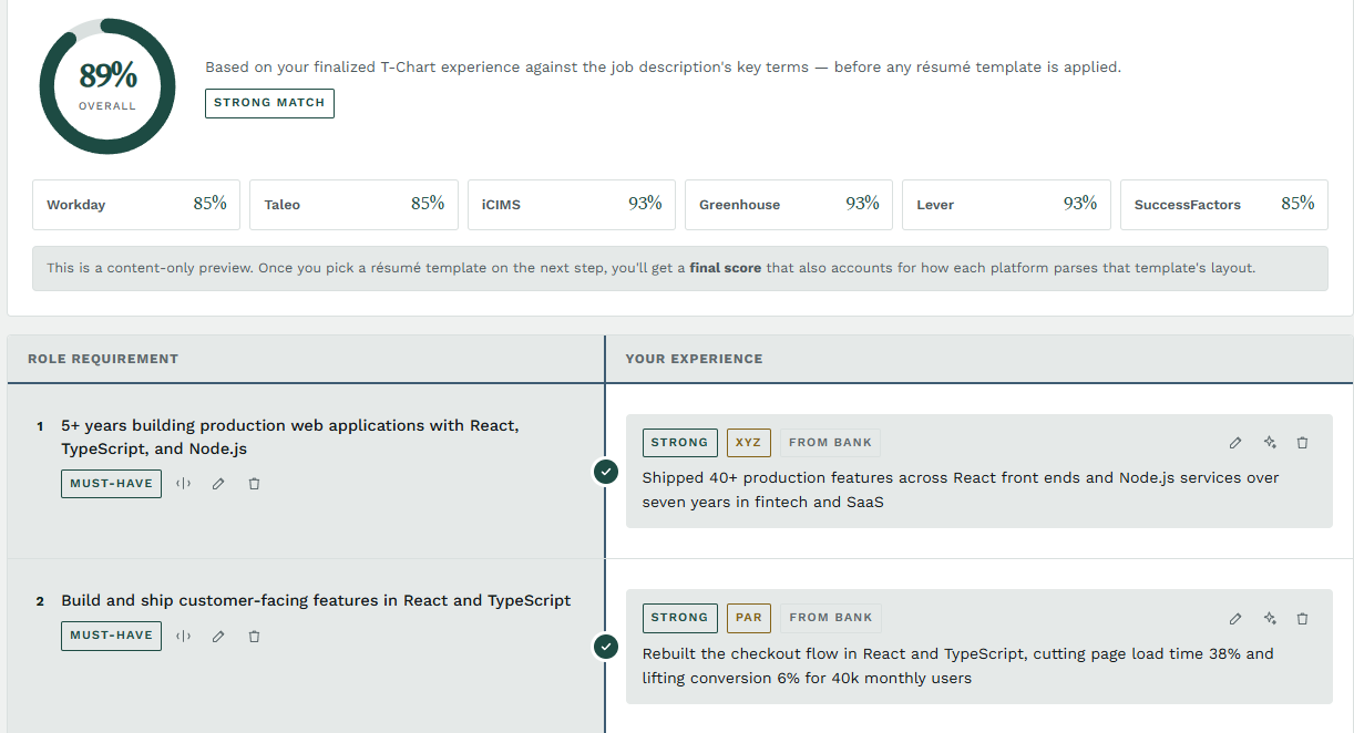 T-Chart tool matching job posting requirements with the candidate's real experience and accomplishments
